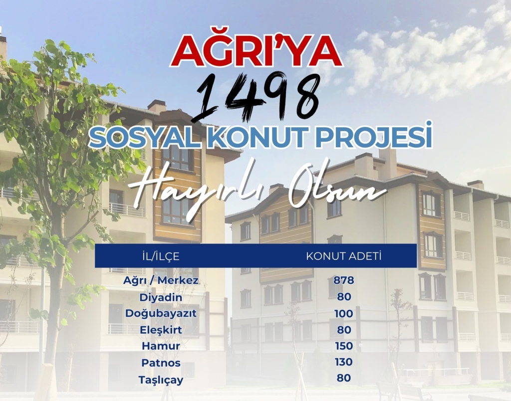 Ağrı'ya 1498 Sosyal Konut Müjdesi!