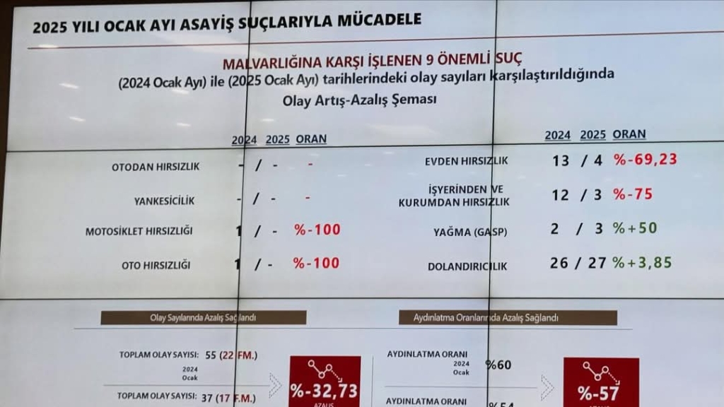 Asayiş ve Güvenlik Değerlendirme Toplantısı Yapıldı