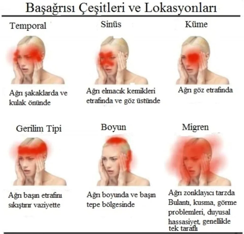 Baş Ağrısı: Ani Durumların Tehlikeleri ve Müdahaleler