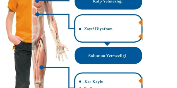 Duchenne Musküler Distrofi: Destek Olun Kermesi