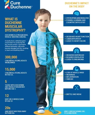 Duchenne Musküler Distrofi Patnos Haberleri Ağrı Patnos Son Dakika Haberleri Duchenne Musküler Distrofi