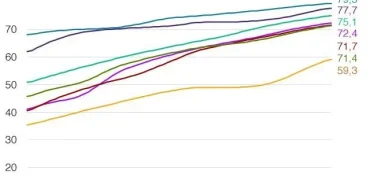 Ağrıda Ölüm Oranları Kanser ve Tümör Etkisi