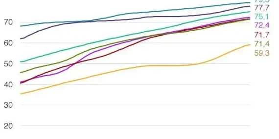 Ağrı'da Ölüm Oranları: Kanser ve Tümör Etkisi